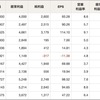 ハニーズHDのQ3決算