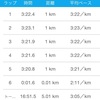 駅伝5kmをどう走ったのか？？