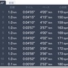 11月21日　10kmペース走