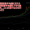 2017年12月28日のトレード収支　-10万円