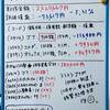 【貯金と投資】年収300万未満女の株式投資ポートフォリオ定点観測。