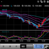 200928 ドル円状況判断