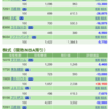 保有銘柄について(2020年6月3日)