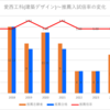 【2024春】愛西工科(建築デザイン)~推薦・特色入試の倍率【2017～2024】