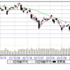 3/15(火)　5MA上、25000台前半で膠着。原油100ドル割れ(2/8-120ドル)。call280買い。B2uc▲6万円。9983,9984エラいことに。