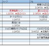 2019年の振り返り