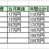 収支（2017年1月）