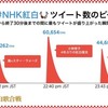 雑記：ツイッター上で盛り上がっていた第66回NHK紅白歌合戦について