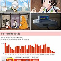 リゼロとは 人気 最新記事を集めました はてな