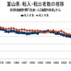 富山のかなしき「逆ストロー現象」