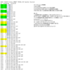 パルキアPalkia　攻撃１５にこだわるCP表