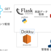 英語学習用タイピングWebアプリをReactで作った話 