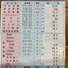 コロナ後遺症による倦怠感いっぱい時の血液検査からわかること②