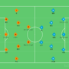 2021年明治安田生命J1リーグ第4節　清水エスパルスvsサガン鳥栖　レビュー”相手の前進を許容しているエリアから清水の狙いを考える”