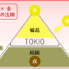 【TOKIOのキーパーソン】四柱推命の独自理論から考察する