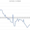 観測系と経済活動評価（第４版）