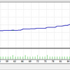 ぇえっΣ(･ω･ﾉ)ﾉ！　資金1万円で新EAをテストしてみた結果がスゴカッタ…
