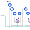 転職会議のKubernetes移行のあゆみ