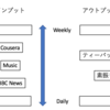 英語の勉強を野球の練習で例えてみた