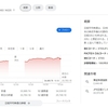 日経平均株価が見たことのない数字になっています。生活はまったく潤っていませんが、バブル時代とは何が変わったのでしょうか？