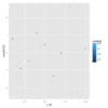 ggplot2をアニメーション(animation)させる際には、printするのを忘れないこと