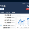 今日の日経平均　’23　06/15