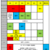 【テスト対策】10月2日(土)3日(日)の予定