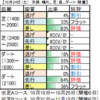 10月25日（日）東京・京都・新潟競馬場の馬場見解