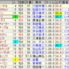 第23回シルクロードステークス（ＧＩＩＩ）