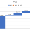 2020/09/28_信用成績