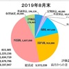 8月の収支報告～無駄遣いはしてないけれど、株価がパッとしなく評価益が落ち込み～