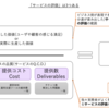 ITSM実践編　サービス評価(5/6)—サービス評価は3つある