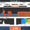 SSTだけ生活からのFTPテスト。