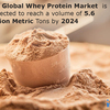 Whey Protein Market Report 2019-2024 | Industry Trends, Market Share, Size, Growth and Opportunities