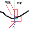 建玉操作を複数予想する