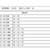 復活！殺し馬券（Vol.86 万葉S）