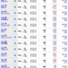 一般クロス取引 68銘柄 2024年3月分：備忘録（現物99銘柄と合計で167銘柄の権利確定）