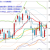 週足　日経２２５先物・米国・ドル円　2014/4/4