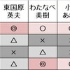 「投票する側」ではなく「投票される側」の問題