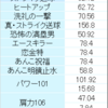 ガチ育成目線での、恋ちゃんへの妄想が止まらない。