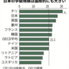 公立小35人学級 本格始動