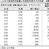 中国石油企業によるシェールガス及びタイトオイル開発への取り組み