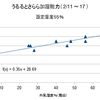 うるるとさららの加湿能力