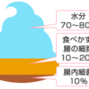 お酒とお水の不思議な関係