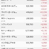 日経平均株価ほどには