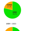 9月21日のブログ「実施計画の査定、森林づくり委員会、ワクチン2回接種70％超え、チーム対抗ミリオンウォーキング」