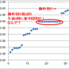 看護学校1年生の質問に答えちゃいます！　微生物学編(5)　消毒と滅菌