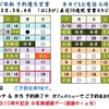 ’２３年２月１５日（水）