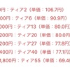 オーブ販売個数の微調整がくる！