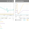AWS Integration now supports Amazon Athena, and more